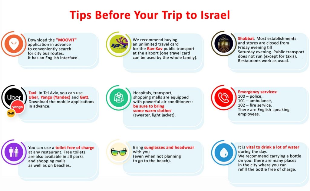 Tips before trip to Israel